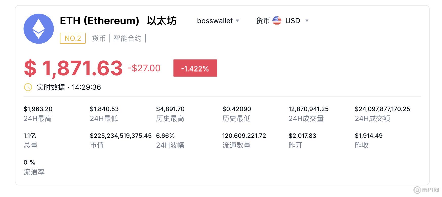 以太坊（ETH）价格走势解析：短期震荡调整与长期增长潜力展望
